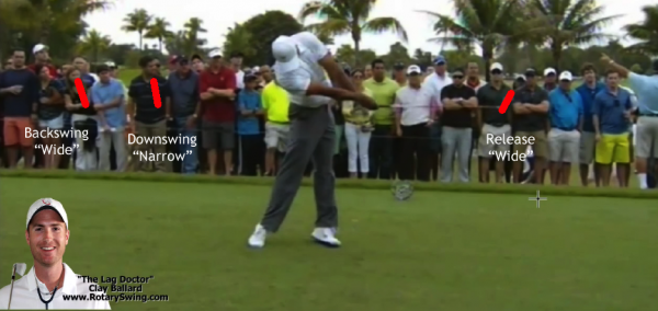 Golf Backswing evaluation