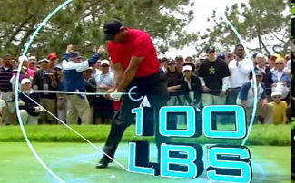 5 Minutes to the Perfect Golf Downswing