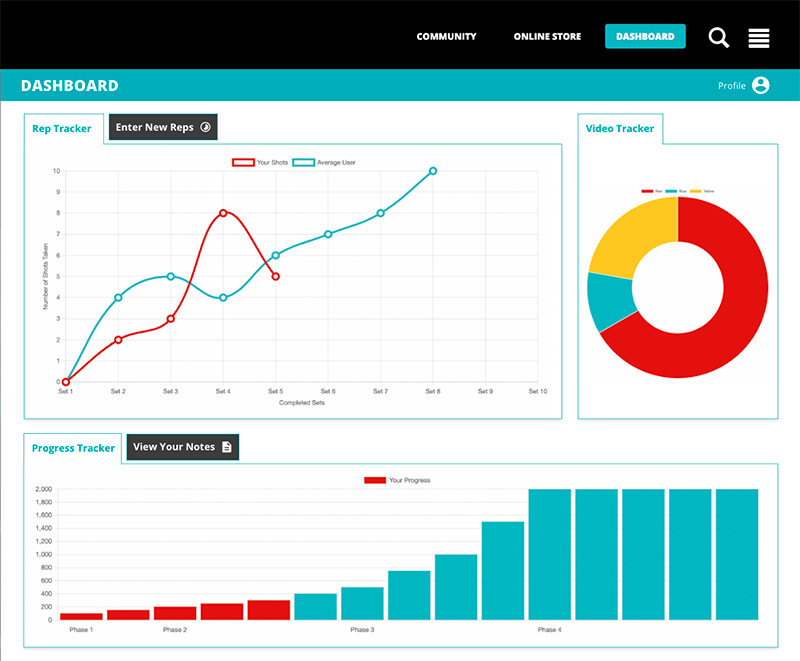 RotarySwing Utilizing Artificial Intelligence to More Quickly Improve Golfer’s Swings